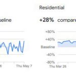 Google Mobility Report – Cork ed