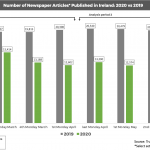 Newspaper articles published 2020 vs 2019