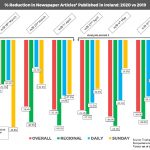 %-Reduction-in-Newspaper-articles-published-2020-vs-2019