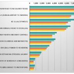 TII Traffic data