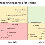 roadmap-matrix