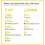 BOI-Debit-Card-Analysis