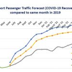 ACI-forecast-passenger-numbers-across-Europe