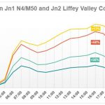 Liffey-Valley-traffic-counts