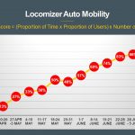 Locomizer-Mobility-Chart-30-July