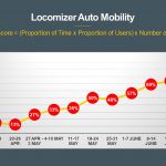 Mobility-Charts-Locomizer-10-July