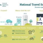 National_Travel_Survey_2019_Infographic