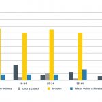 Research-Chart