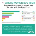 Retail-1—Irish-Produce