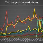 Year-on-year-seated-diners-b