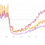 Apple-Mobility