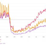 Mobility—Apple-18-Aug