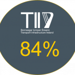 TII Graphic