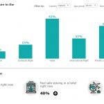 Travel – Deloitte