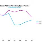 Ad-Spend-Trended