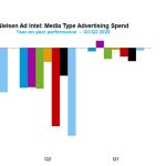 Media-Advertising-Spend