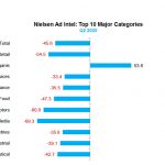 Top-10-Categories