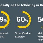 Research-pie-Charts