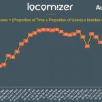 Locomizer-Mobility-Chart