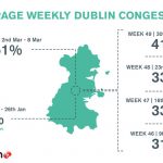 TomTom-Congestion-Graphic