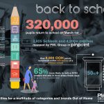 BackToSchool_Infographic