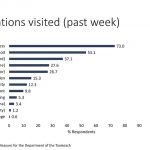 Social-Activity-Measure-Wave-1-wb-25-jan_Page_04