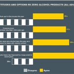 Zero-Alcohol-Chart