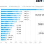 insight—Core