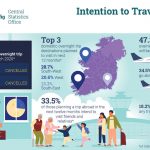 0037201_Tourism_Intention_to_Travel_Infographic_ENG