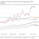 changes-visitors-covid-(6)