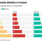 sjU2i-average-monthly-mobility-in-ireland