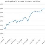 DCC-footfall