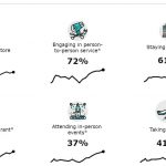 Deloitte-Satety-Concerns