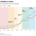 HUIYl-daily-mobility-in-ireland-(3)