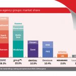 Media-Agency-Marketshare-2020