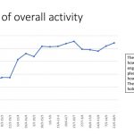 Social-Activity-Measure-Wave-18—Slides_Page_04