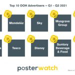 Top-10-Advertisers