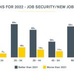 Job-Security-Chart