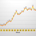 Locomizer-Mobility-Chart-week-45