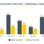 Personal-Finances-Chart