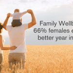 Family-Wellbeing-Graphic