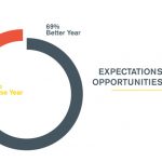 Opportunities-for-Travel_Pie-Chart