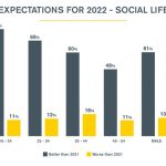 Social-Life-Chart