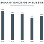 Ads-on-Buses-Graph