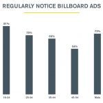 NoticeBillboards-Graph