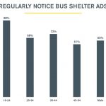 NoticeBusShelters-Graph