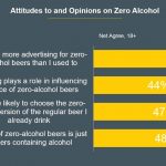 Zero-Alcohol-Chart